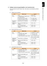 Preview for 1839 page of Hitachi Compute Blade 2000 User Manual