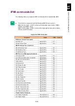 Preview for 1851 page of Hitachi Compute Blade 2000 User Manual