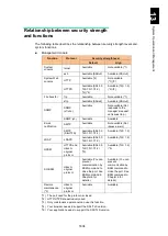 Preview for 1855 page of Hitachi Compute Blade 2000 User Manual