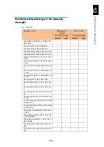 Preview for 1858 page of Hitachi Compute Blade 2000 User Manual