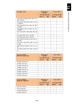 Preview for 1859 page of Hitachi Compute Blade 2000 User Manual