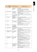 Preview for 1864 page of Hitachi Compute Blade 2000 User Manual