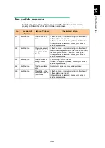 Preview for 1866 page of Hitachi Compute Blade 2000 User Manual