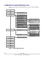 Preview for 10 page of Hitachi Compute Rack 210H Bios Manual