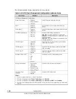 Preview for 28 page of Hitachi Compute Rack 210H Bios Manual