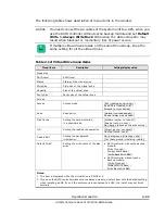 Preview for 87 page of Hitachi Compute Rack 210H Bios Manual