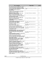 Предварительный просмотр 70 страницы Hitachi Compute Rack 220H User Manual