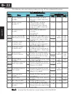 Preview for 265 page of Hitachi CONVENTION 14 Instruction Manual