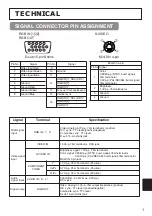 Preview for 43 page of Hitachi CP-322i User Manual