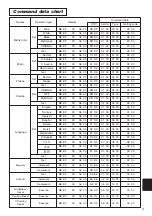 Preview for 49 page of Hitachi CP-322i User Manual