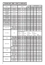 Preview for 50 page of Hitachi CP-322i User Manual