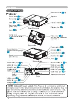 Preview for 4 page of Hitachi CP-734i User'S Manual And Operating Manual