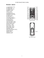 Предварительный просмотр 5 страницы Hitachi CP-A100 Series Service Manual