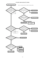 Предварительный просмотр 15 страницы Hitachi CP-A100 Series Service Manual