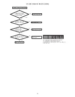 Предварительный просмотр 16 страницы Hitachi CP-A100 Series Service Manual