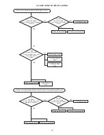 Предварительный просмотр 18 страницы Hitachi CP-A100 Series Service Manual