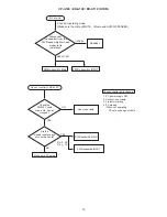 Предварительный просмотр 19 страницы Hitachi CP-A100 Series Service Manual