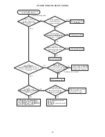 Предварительный просмотр 20 страницы Hitachi CP-A100 Series Service Manual