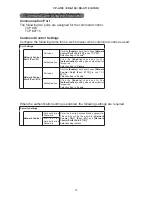 Предварительный просмотр 75 страницы Hitachi CP-A100 Series Service Manual