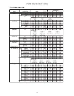 Предварительный просмотр 79 страницы Hitachi CP-A100 Series Service Manual