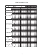 Предварительный просмотр 84 страницы Hitachi CP-A100 Series Service Manual