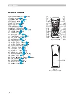 Предварительный просмотр 6 страницы Hitachi CP-A100 Series User Manual – Operating Manual