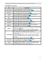 Предварительный просмотр 27 страницы Hitachi CP-A100 Series User Manual – Operating Manual