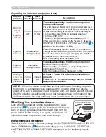 Предварительный просмотр 70 страницы Hitachi CP-A100 Series User Manual – Operating Manual