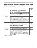 Предварительный просмотр 71 страницы Hitachi CP-A100 Series User Manual – Operating Manual