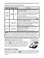 Preview for 76 page of Hitachi CP-A200 User Manual