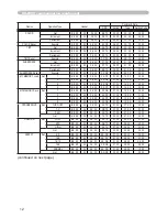 Preview for 112 page of Hitachi CP-A200 User Manual