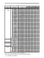 Preview for 118 page of Hitachi CP-A200 User Manual