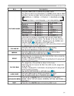 Preview for 41 page of Hitachi CP-A220N Operating Manual