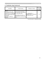 Preview for 205 page of Hitachi CP-A220N Operating Manual