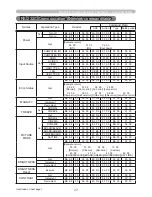 Preview for 223 page of Hitachi CP-A220N Operating Manual