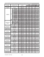 Preview for 224 page of Hitachi CP-A220N Operating Manual