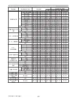 Preview for 234 page of Hitachi CP-A220N Operating Manual