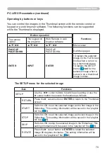 Preview for 79 page of Hitachi CP-A220N User Manual