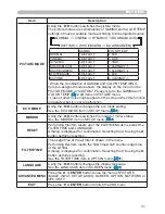 Preview for 40 page of Hitachi CP-A221N User Manual