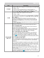 Preview for 46 page of Hitachi CP-A221N User Manual