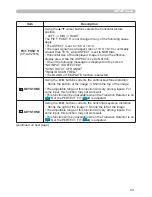 Preview for 52 page of Hitachi CP-A221N User Manual