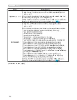 Preview for 59 page of Hitachi CP-A221N User Manual