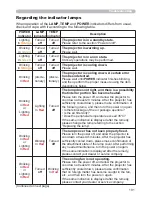 Preview for 110 page of Hitachi CP-A221N User Manual