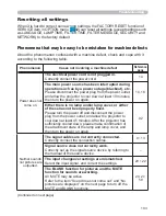 Preview for 112 page of Hitachi CP-A221N User Manual