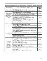 Preview for 114 page of Hitachi CP-A221N User Manual