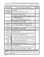 Preview for 115 page of Hitachi CP-A221N User Manual