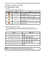 Preview for 156 page of Hitachi CP-A221N User Manual