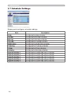 Preview for 172 page of Hitachi CP-A221N User Manual