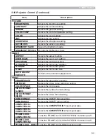 Preview for 179 page of Hitachi CP-A221N User Manual