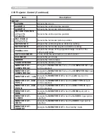 Preview for 180 page of Hitachi CP-A221N User Manual